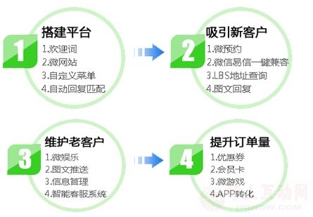 艾维度-北京软件开发公司 提供公众号开发 小程序开发 高端网站定制