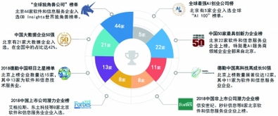 北京经济发展新动力 万亿软件产业再启航