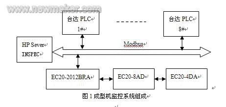 PLC在纸浆模塑生产自动控制系统中的应用