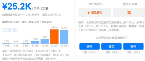 5分钟告诉你为什么要学软件测试