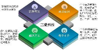 北京三微软件开发公司