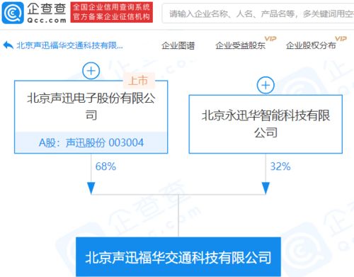 声迅股份参股成立交通科技公司,持股68