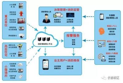 「创新产品」智慧消防物联网:守护城市消防安全的“科技尖兵”