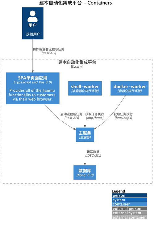 运维不好干 devops还没玩明白,xops又来了