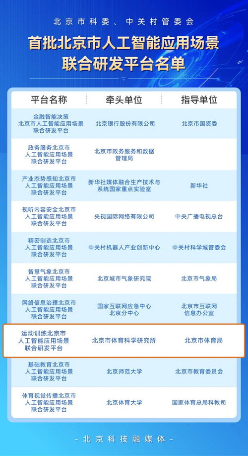 中科视语与北京市体育科学研究所联合研发运动训练平台,入选首批北京市人工智能应用场景