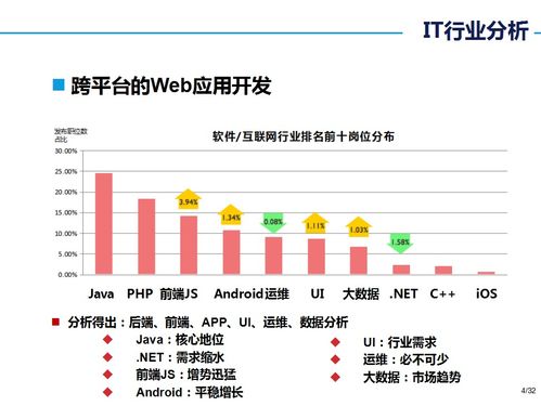 西安accp软件工程师认证国家认证培训 西安accp软件工程师证书学费 西安北大青鸟培训中心